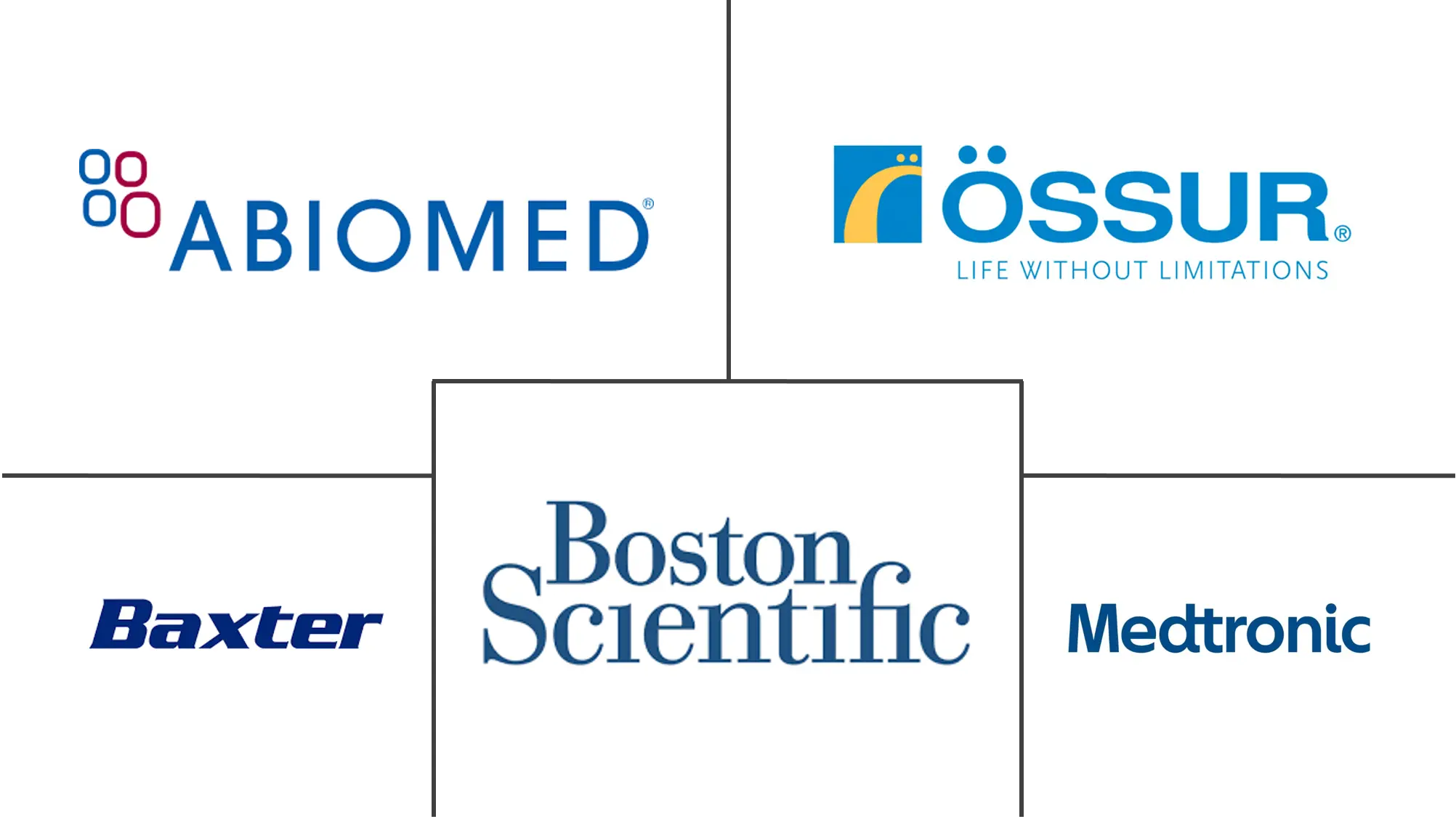 Acteurs majeurs du marché des organes artificiels et des implants bioniques en Amérique du Nord