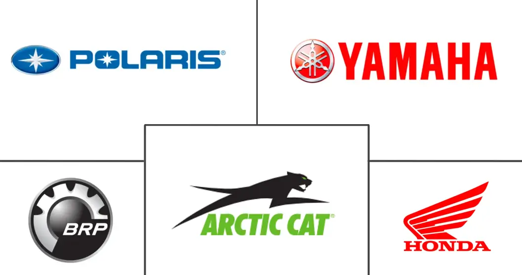 Major players in North America ATV and UTV industry