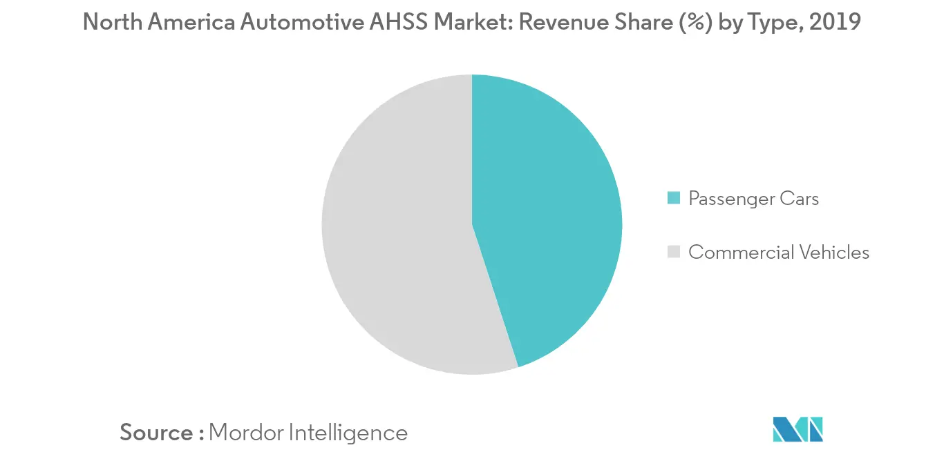 North America Automotive AHSS Market _Key Market Trend1