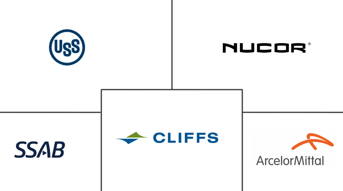 Major players in North America Automotive AHSS industry