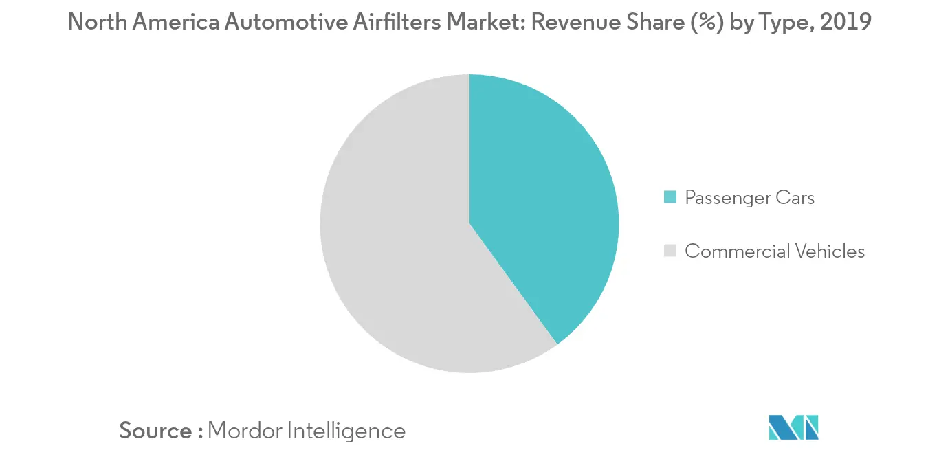 Рынок автомобильных воздушных фильтров Северной Америки_Ключевая тенденция рынка1