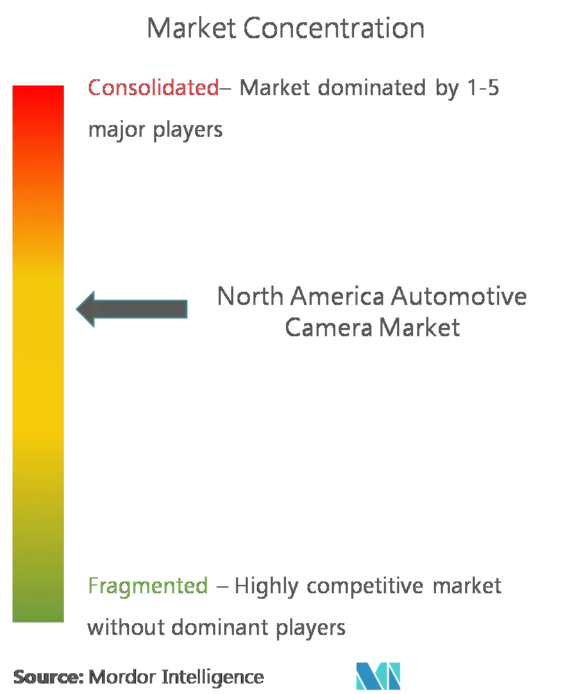 North America automotive camera market CL.png