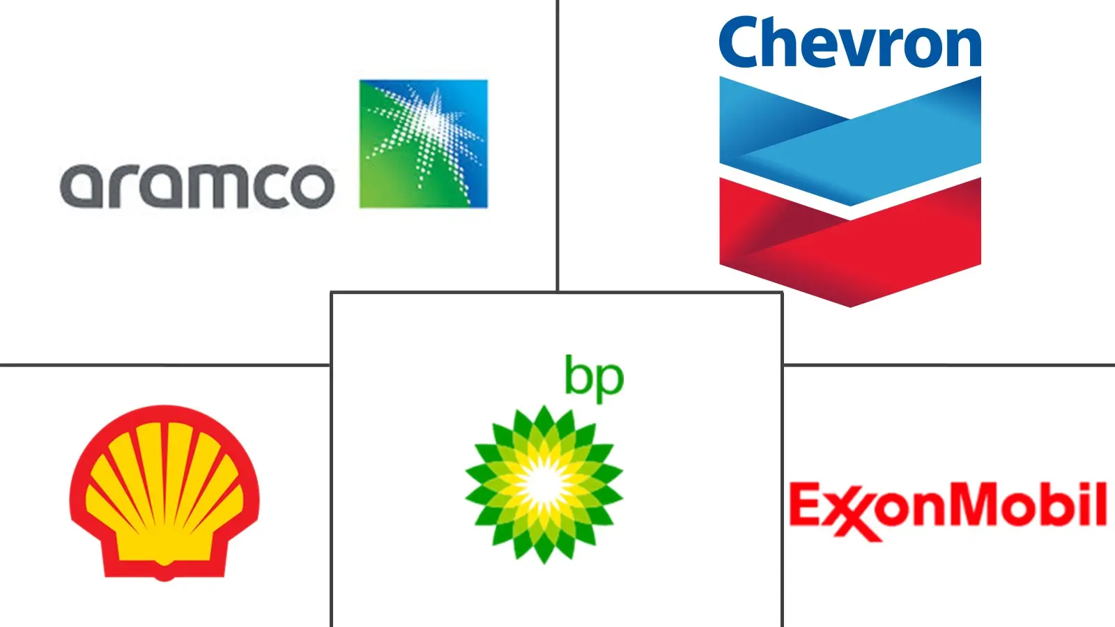 Major players in North America Automotive Engine Oils industry