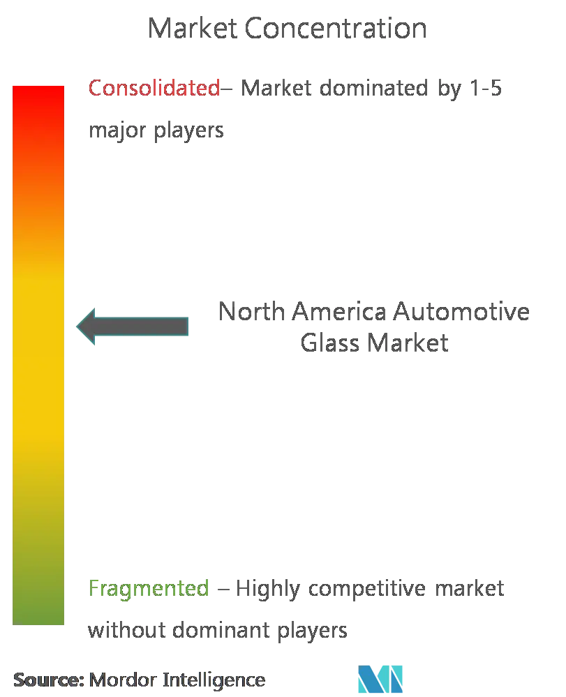 North America Automotive Glass Market CL.png
