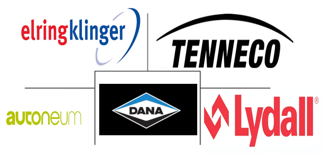 Major players in North America Automotive Heat Shield industry