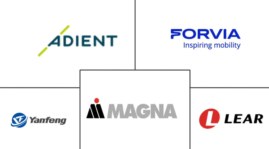 Major players in North America Automotive Interiors industry