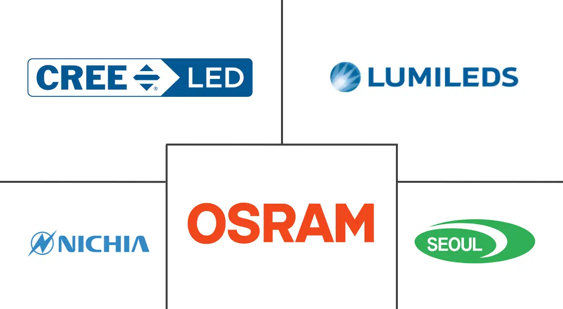 Major players in North America Automotive LED Package industry