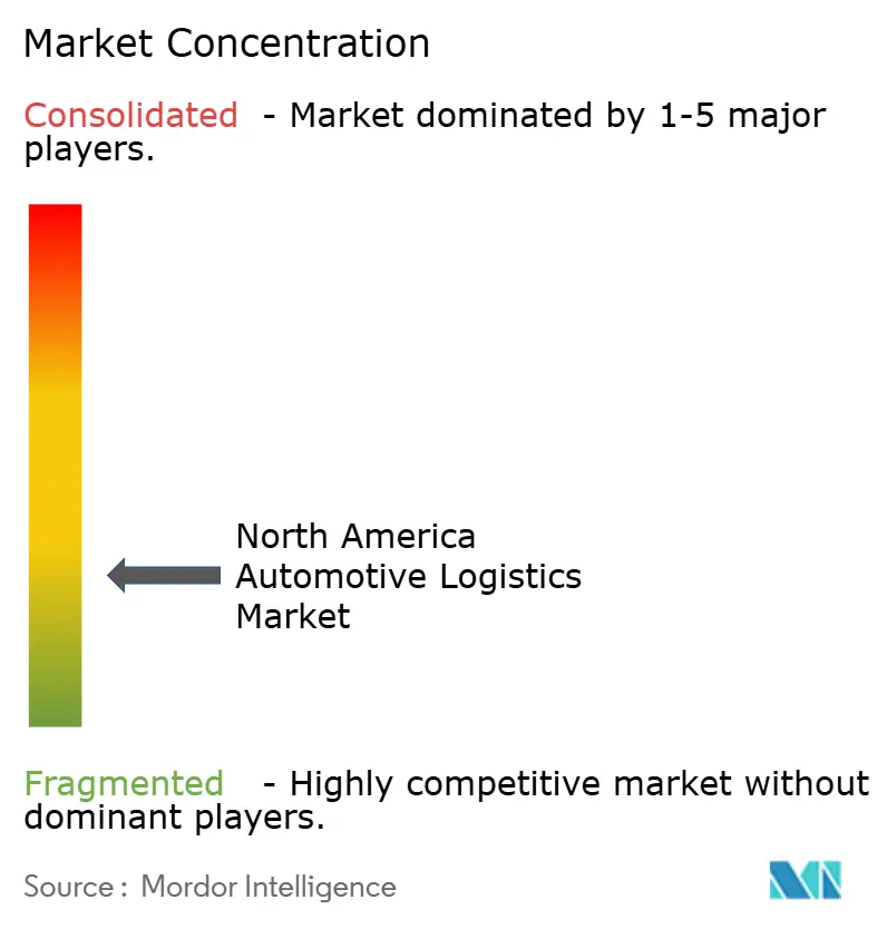 Concentrazione del mercato della logistica automobilistica in Nord America