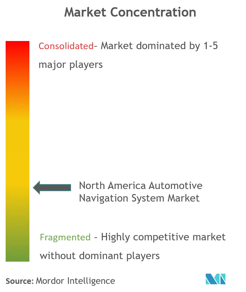 Alpine Electronics, Aisin Aw Co.Ltd, Continental AG, Clarion, Pioneer, Mitsubishi Electric Corporation, Garmin and Denso Corporation