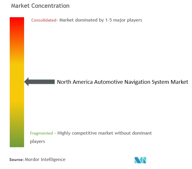 تركيز سوق نظام الملاحة للسيارات في أمريكا الشمالية