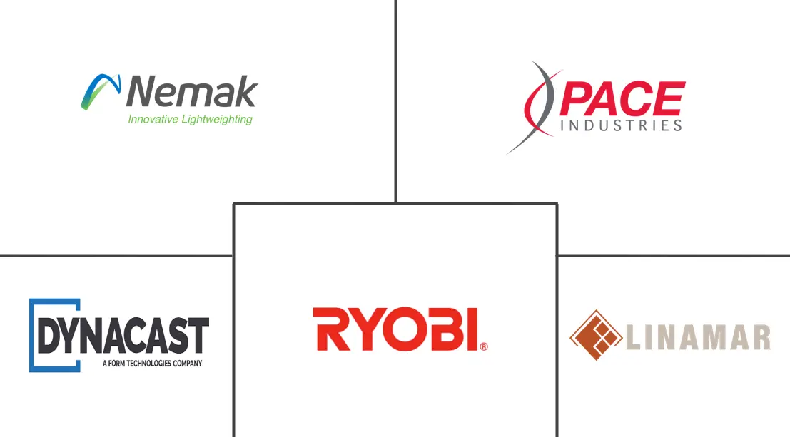 Major players in North America Automotive Parts Die Casting industry