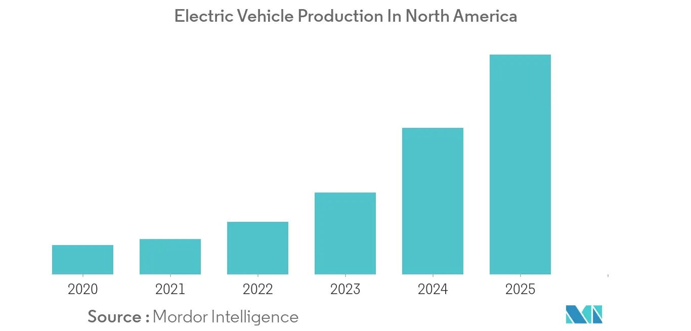 na vehicle production