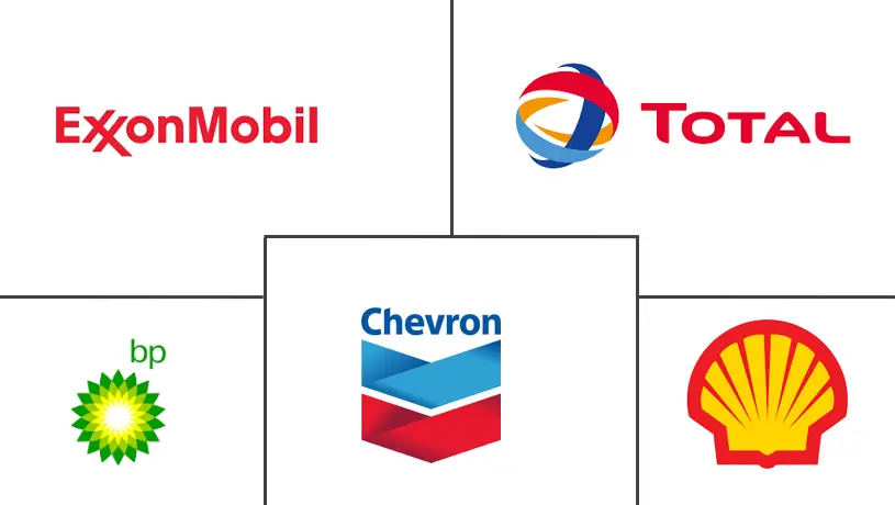 Principaux acteurs du marché nord-américain du carburant daviation