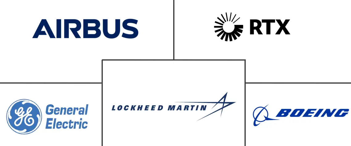 Major players in North America Aviation Manufacturing industry