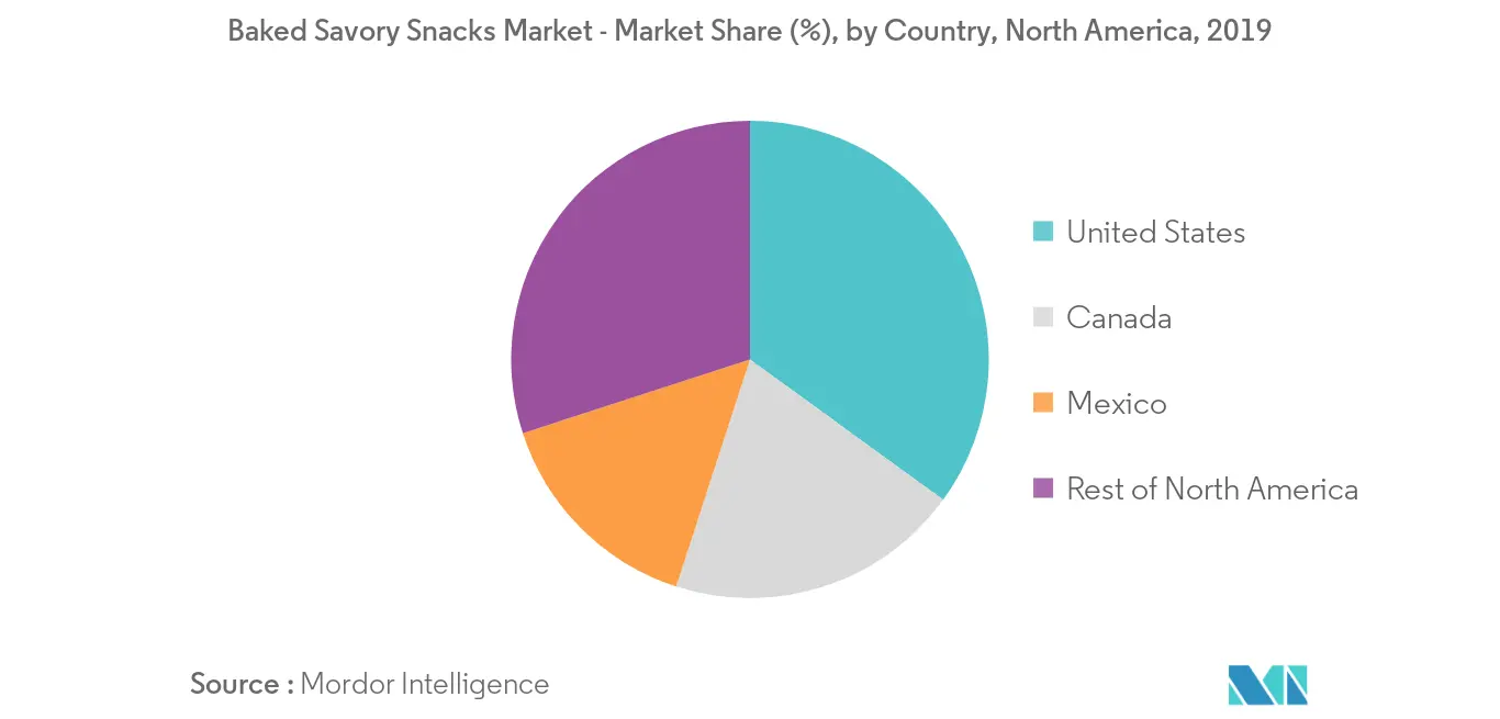 mercado de bocadillos salados horneados de américa del norte