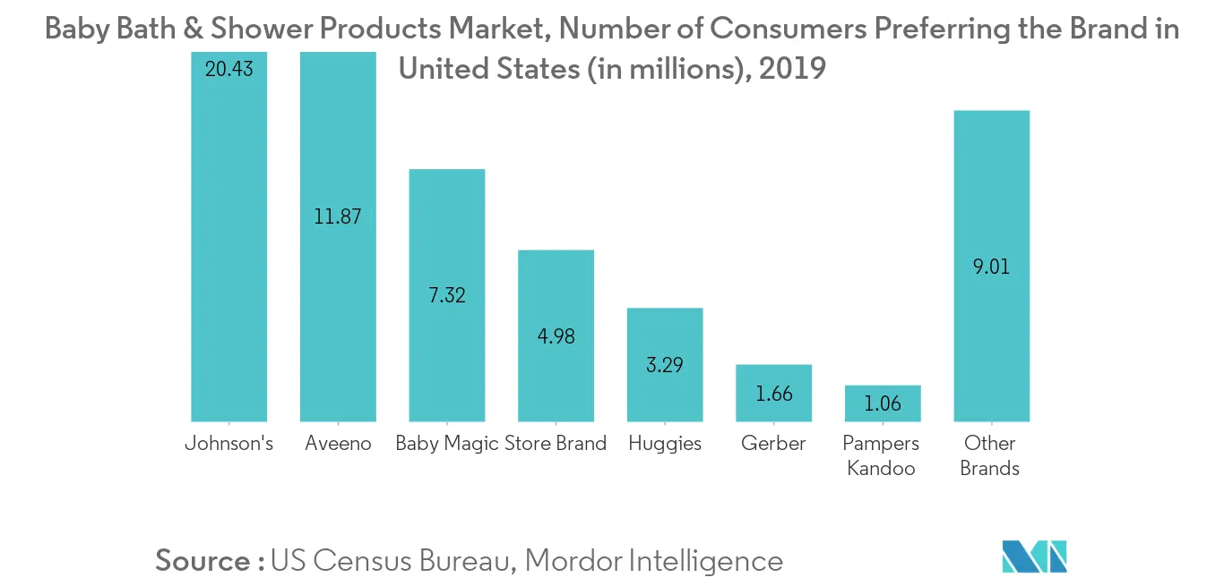 North America Bath & Shower Products Market1