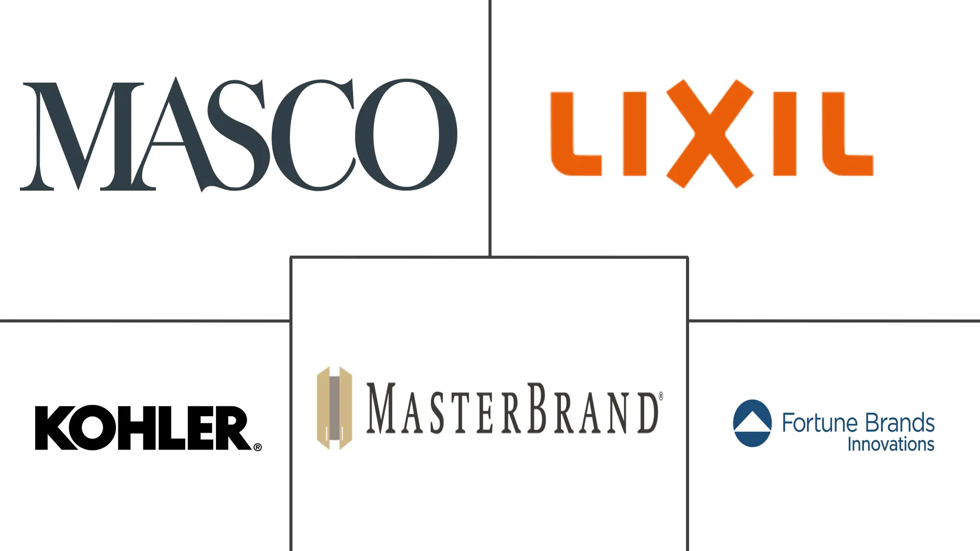 Major players in North America Bathroom Vanities industry