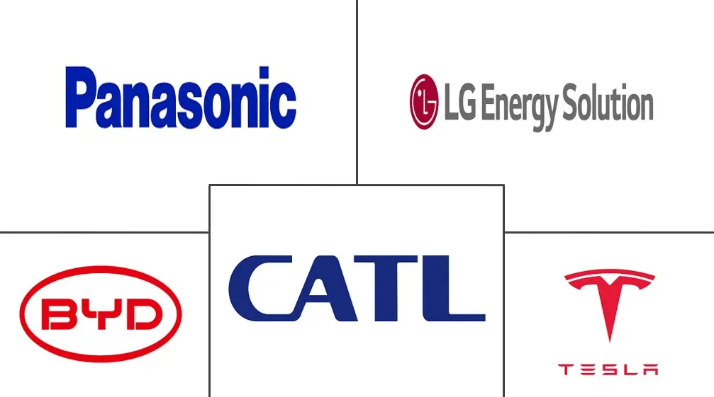 Principales actores del mercado de sistemas de almacenamiento de energía de baterías de América del Norte