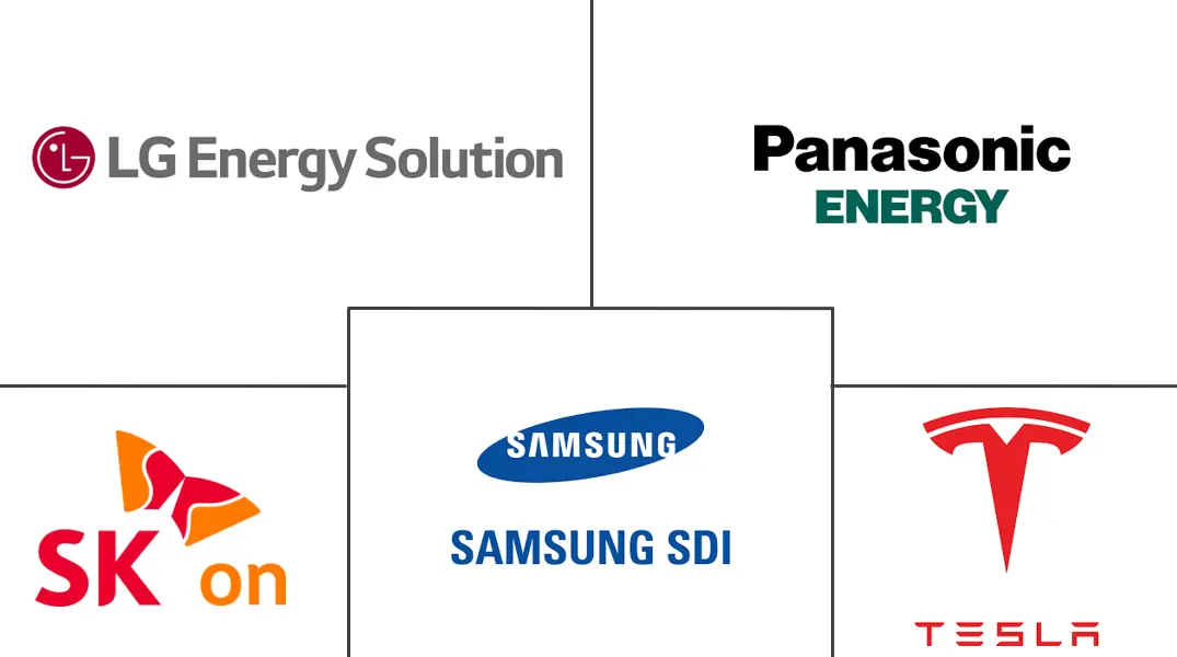 Major players in North America Battery industry