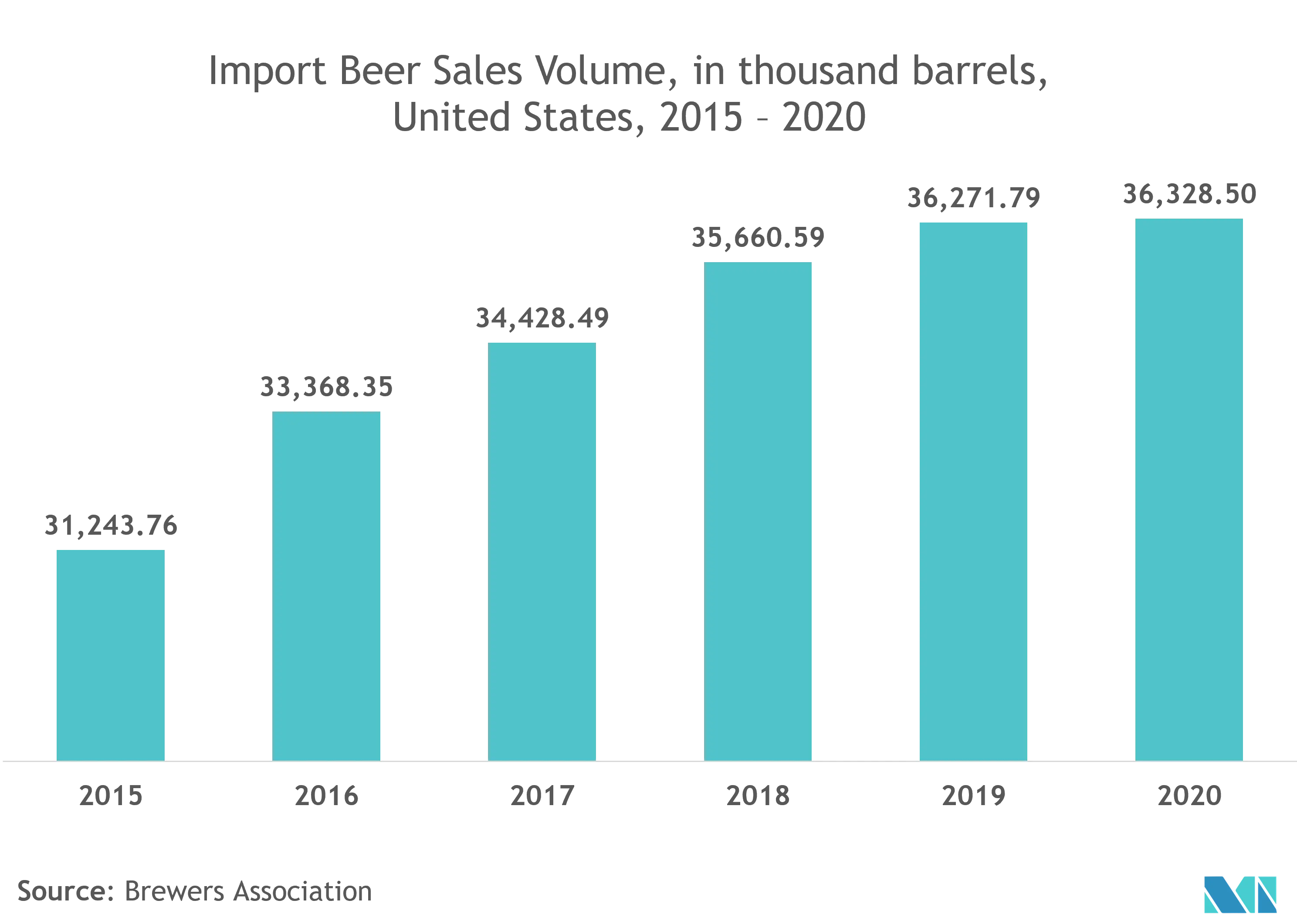 Tendencias del mercado de envases de bebidas en América del Norte