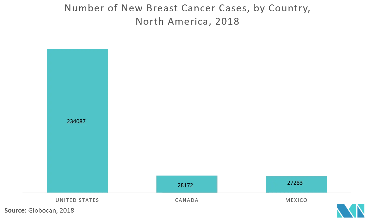 NA biopsy key trend 3.png