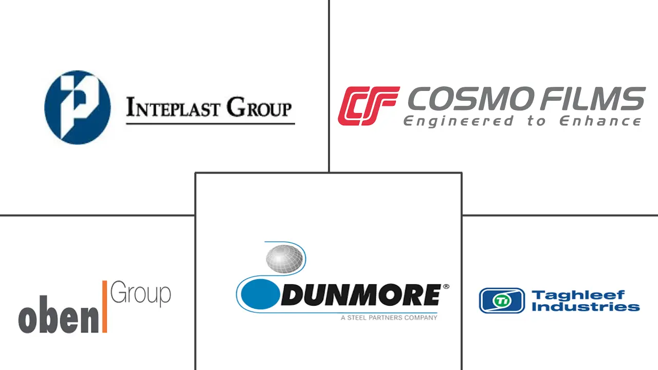 Major players in North America BOPP Films industry