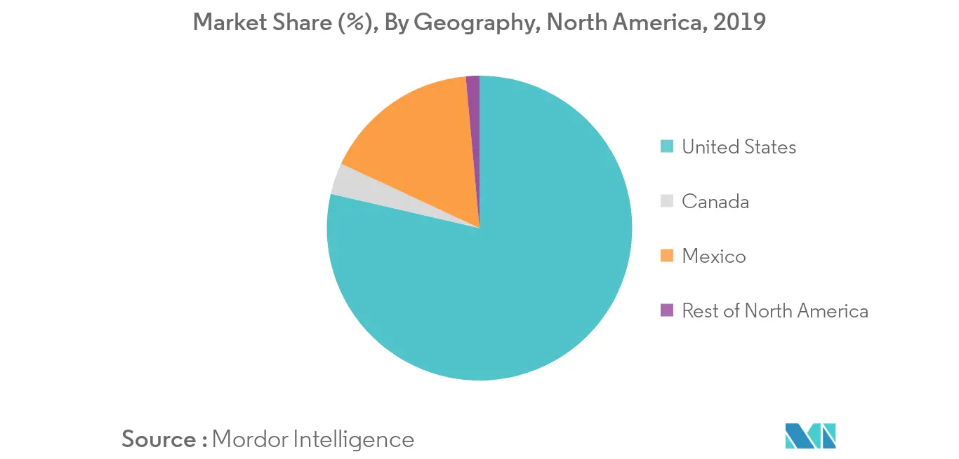 North America Bottled Water Market1