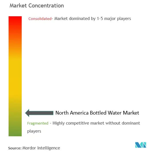 تركيز سوق المياه المعبأة في أمريكا الشمالية