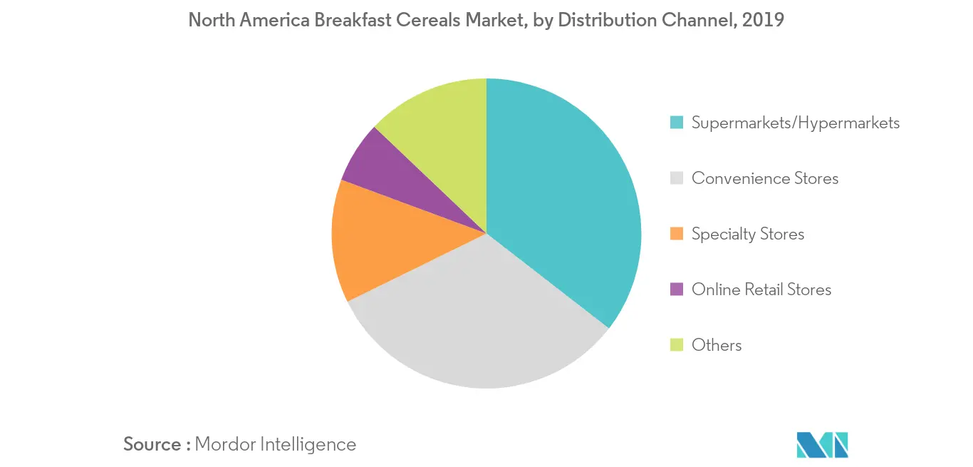 North America Breakfast Cereals Market2