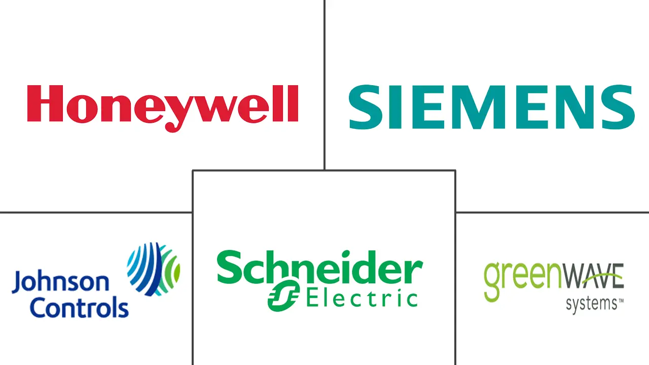 Major players in North America Building Automation Systems industry
