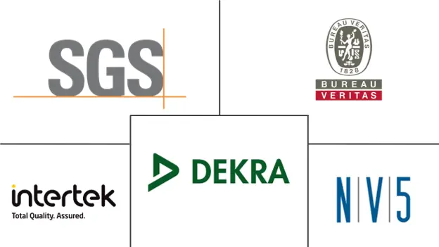 Major players in North America Building Inspection Services industry