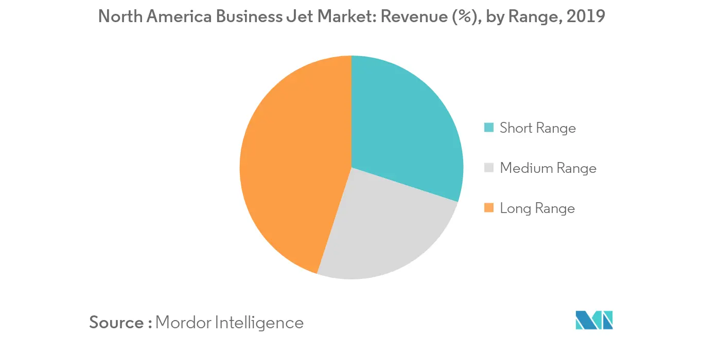 North America Business Jet Market_trend