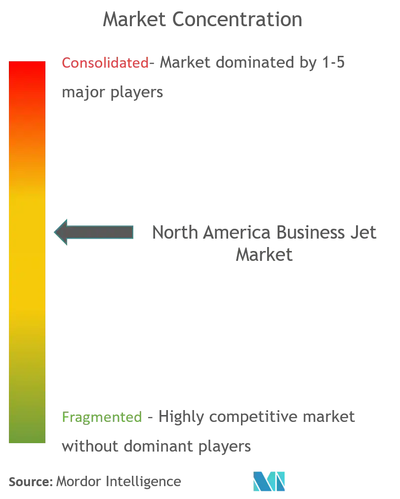 undefined_north_america_business_jet_market_competitive_landscape.webp