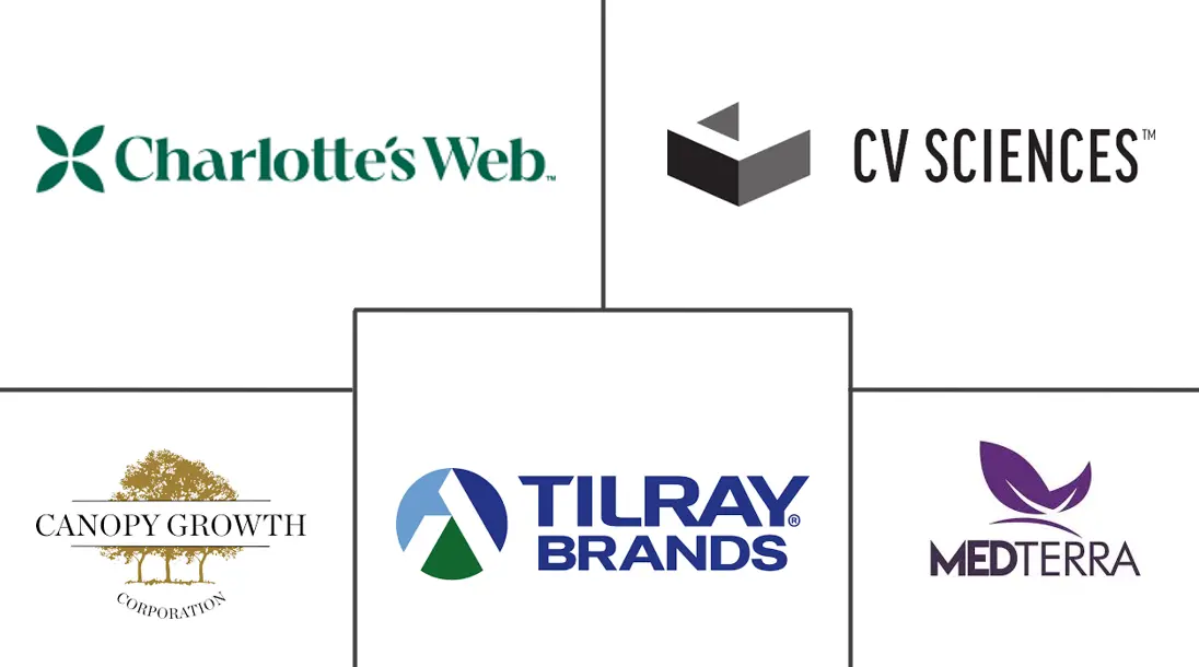 Major players in North America Cannabidiol (CBD) industry