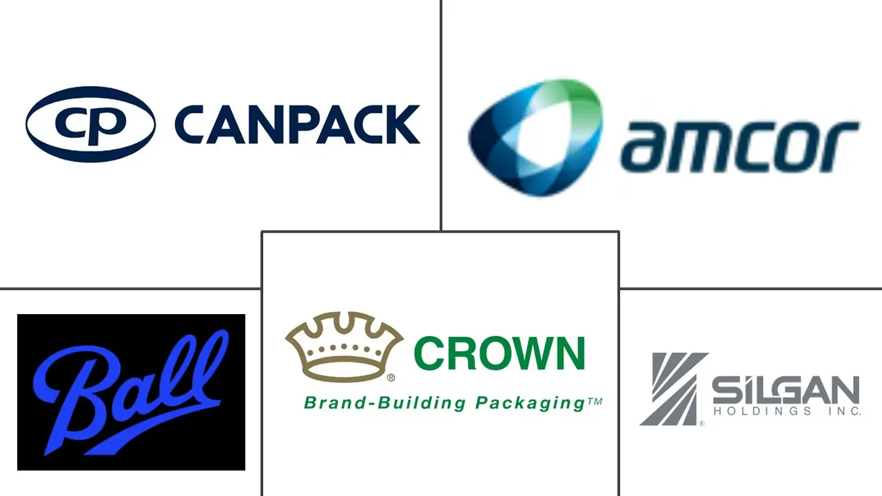 North America Canned Food Packaging Market Key Players North America Canned Food Packaging Market Major Players