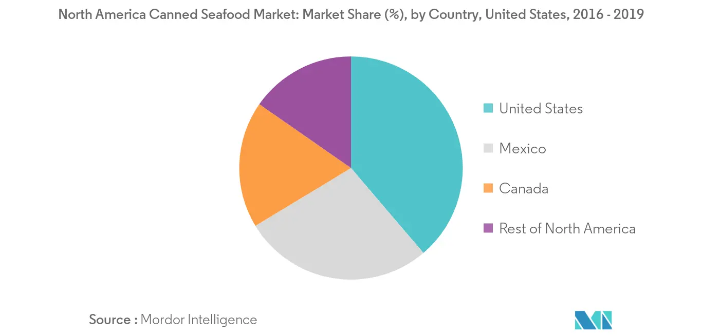 Canned seafood market trend2