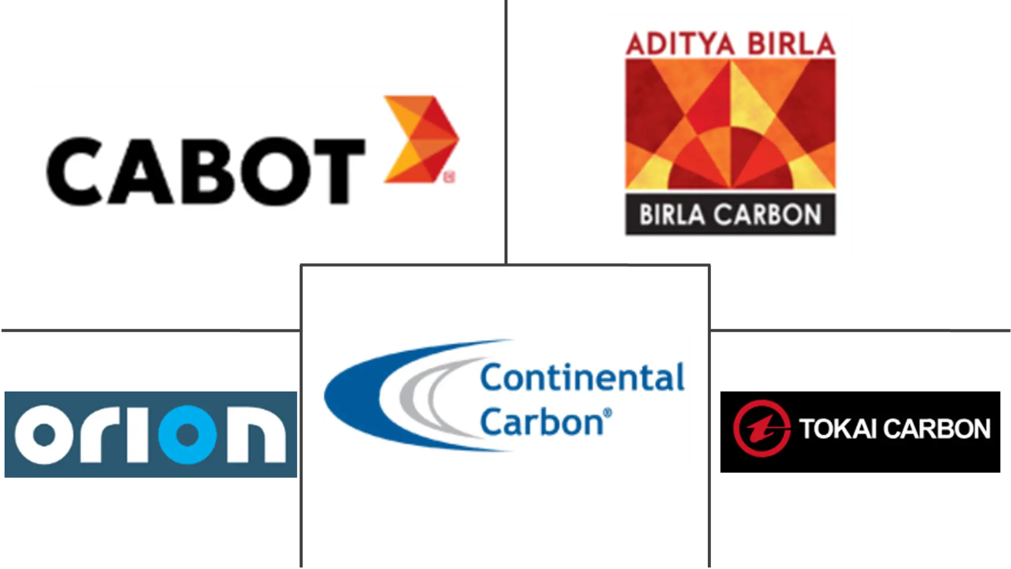 Major players in North America Carbon Black industry
