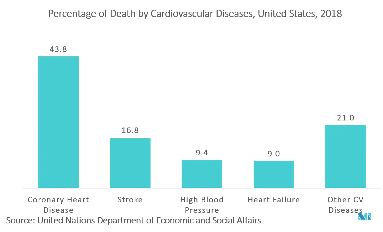 North America Cardiac Arrhythmia Monitoring Devices Market Key Trends