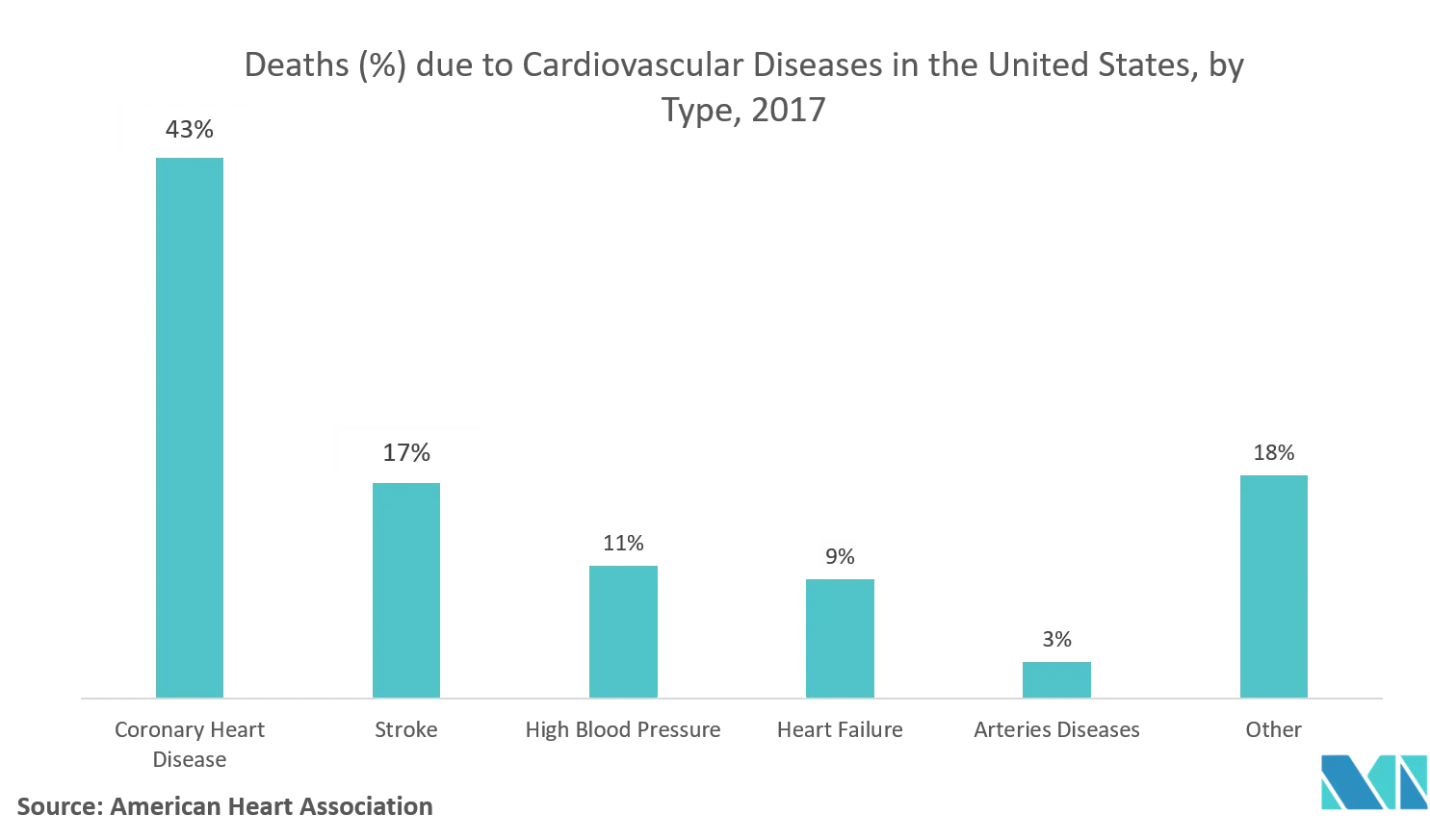 Tendencias del mercado de dispositivos de asistencia cardíaca en América del Norte