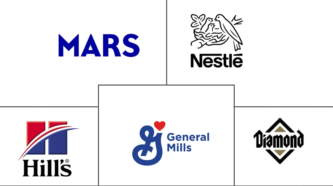 Major players in North America Cat Food industry