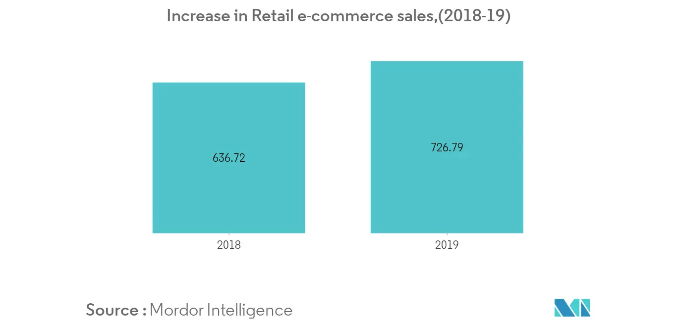 North America CEP market trend1