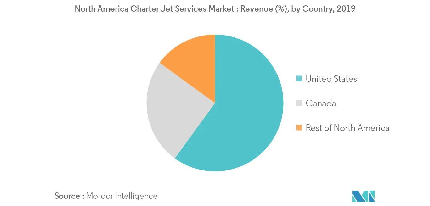 North America Charter Jet Services Market_geography
