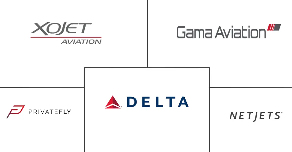  Marché des services de jets charters en Amérique du Nord Major Players