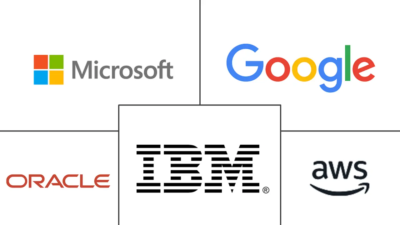 Major players in North America Chatbot industry