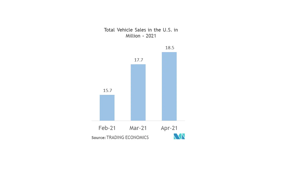 north america chemical sensors market analysis