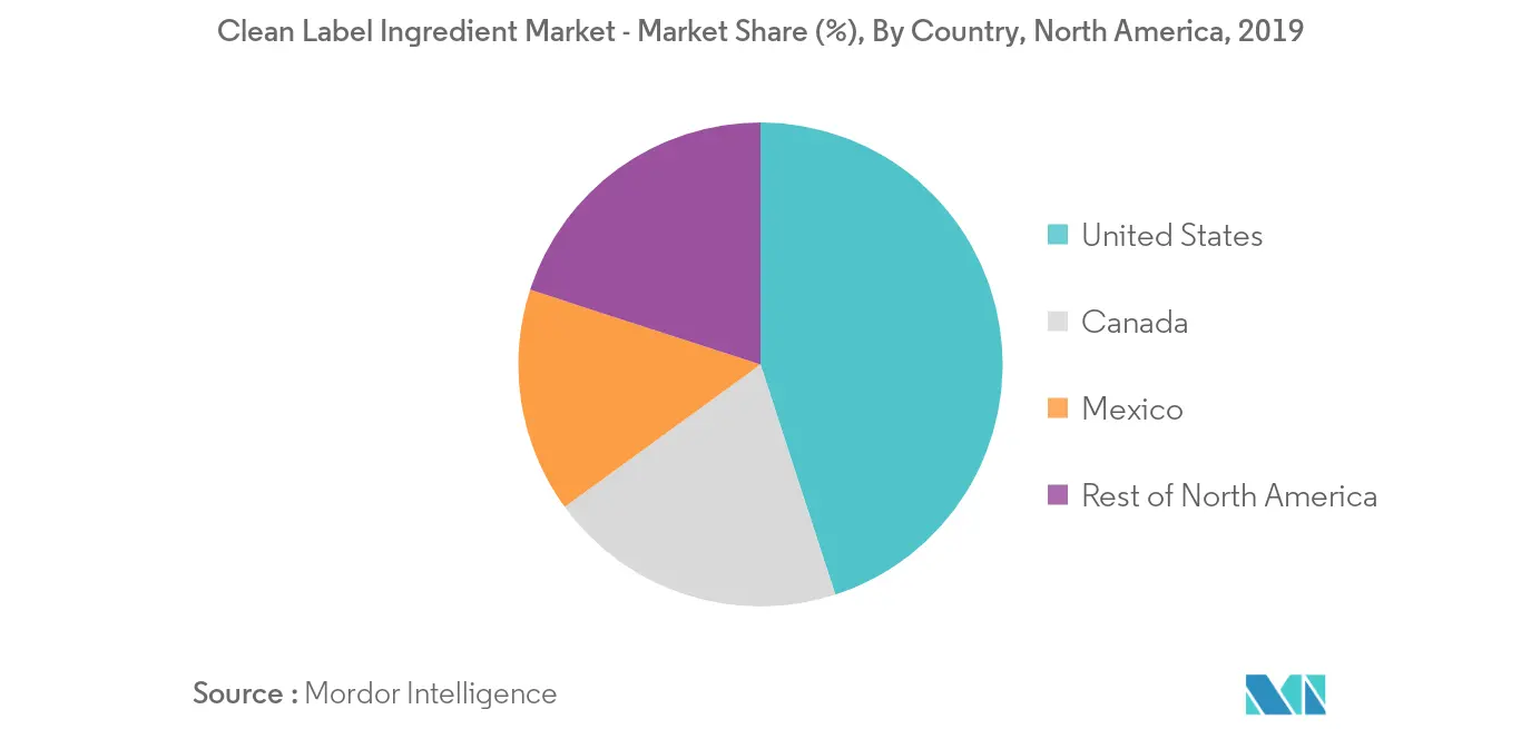 Cuota de mercado de ingredientes de etiqueta limpia en América del Norte