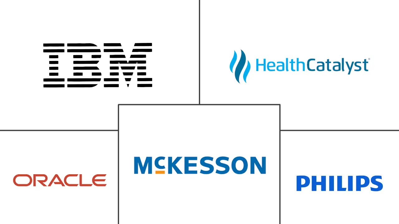 Major players in North America Clinical Data Analytics In Healthcare industry