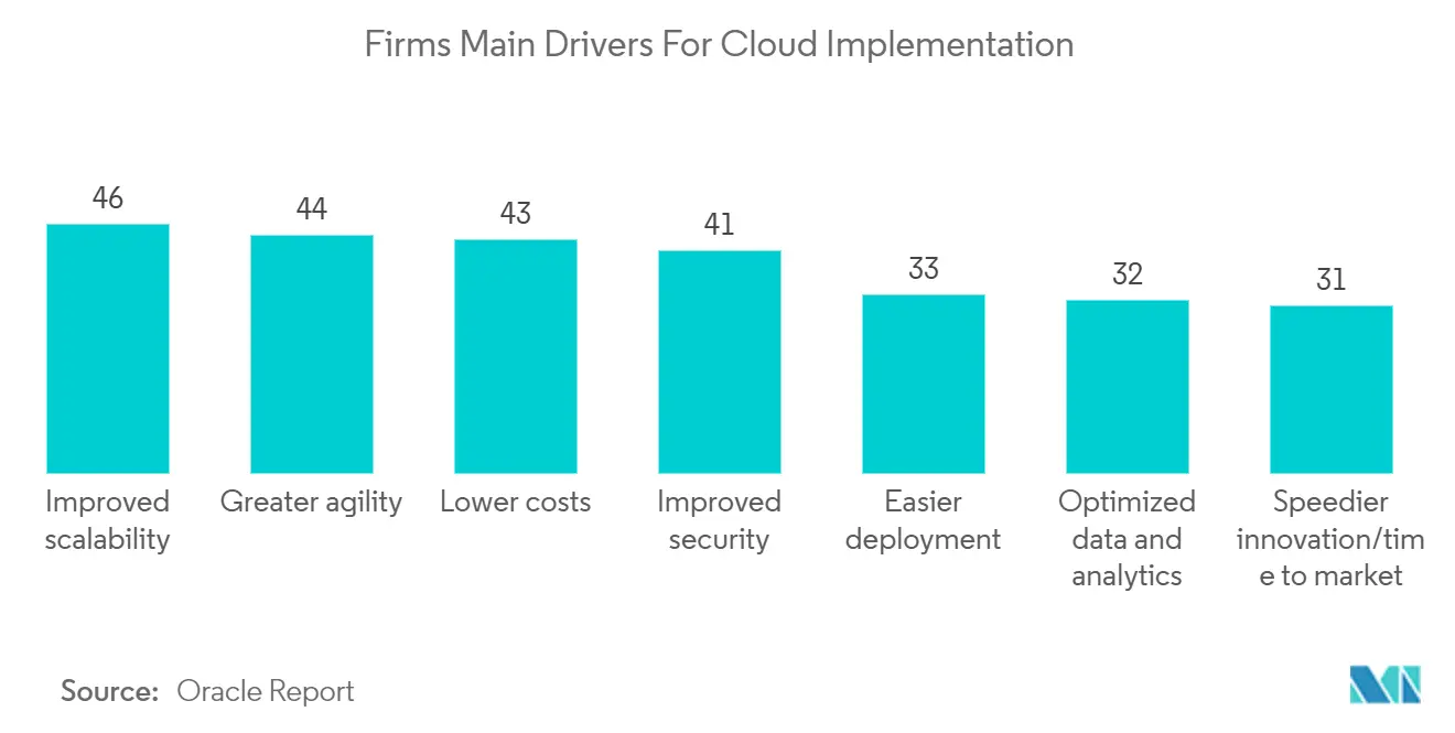 Analisi dei dati clinici del Nord America nelle tendenze del mercato sanitario Analisi dei dati clinici nel mercato sanitario del Nord America: i principali driver delle aziende per l'implementazione del cloud