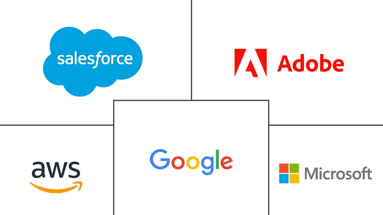 Major players in North America Cloud Computing industry
