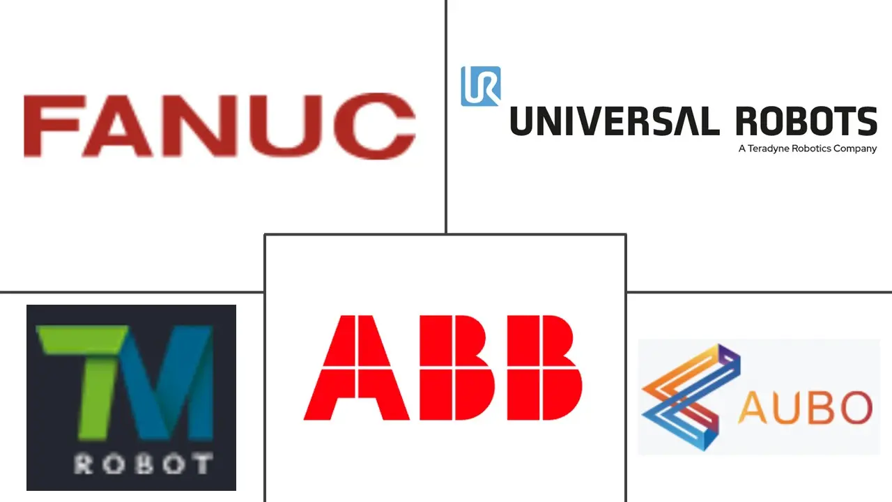 Principais participantes em Mercado de Robôs Colaborativos da América do Norte indústria